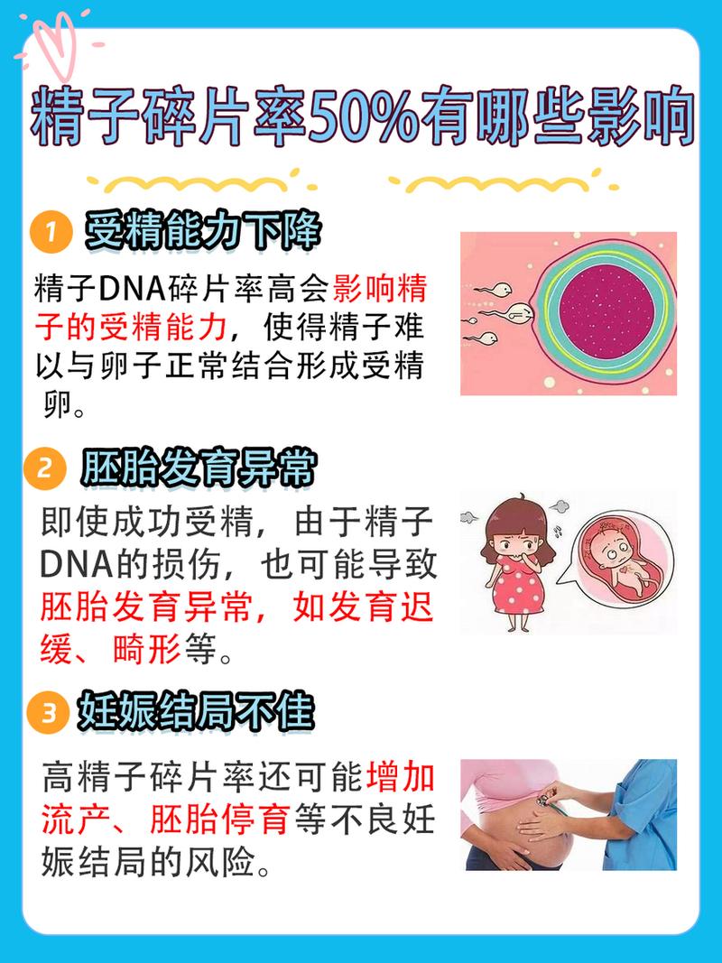 试管婴儿、自有精子、生殖医疗