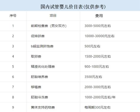 试管婴儿成功率是多少？