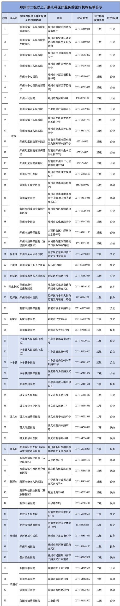  医疗机构推荐