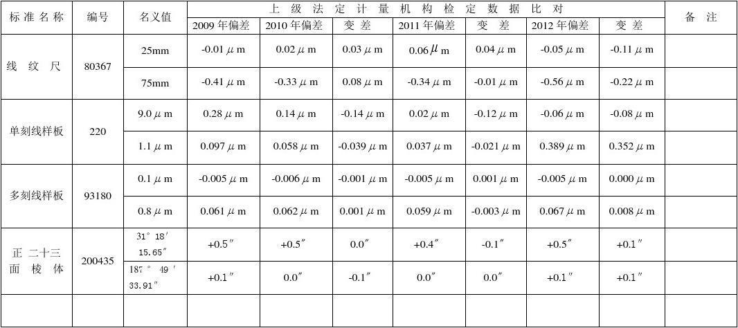 稳定标准