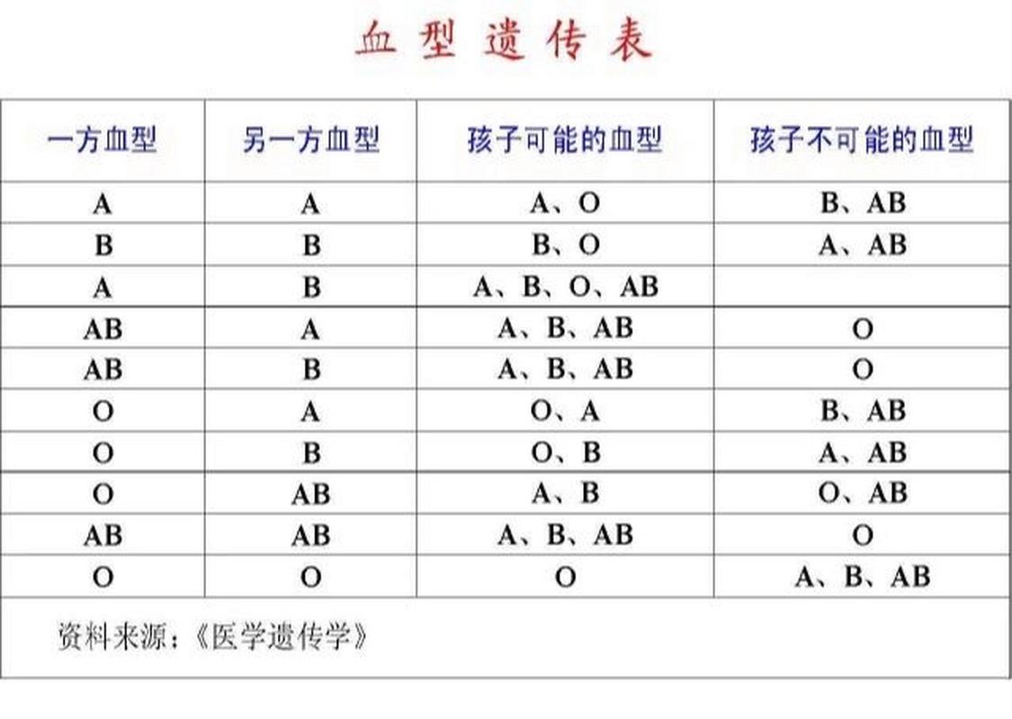 血型遗传