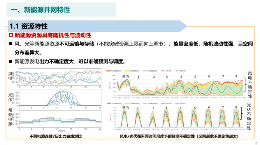  技术现状