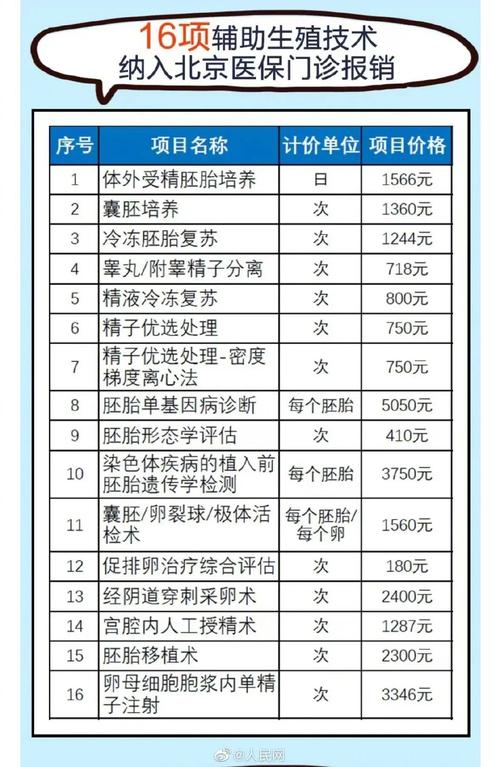 】：试管婴儿，费用，预算，生殖技术
【描述】：本文详细分析了试管婴儿的费用构成，并提供了实用的预算指南，帮助您更好地规划和准备试管婴儿过程。