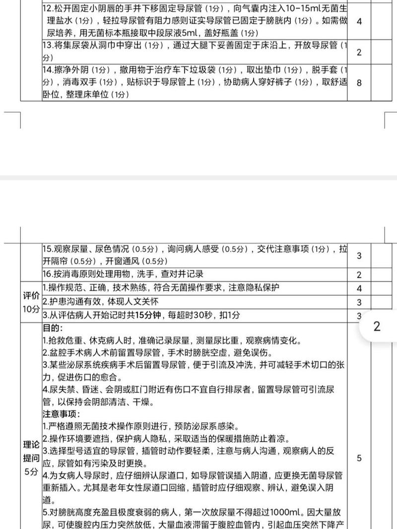  留尿标准量