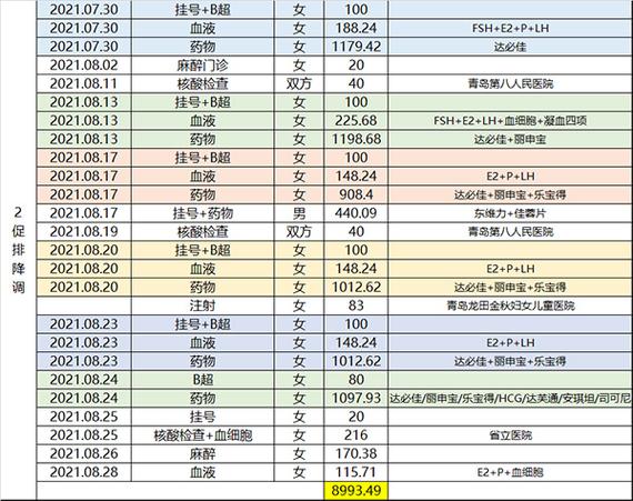 西安试管婴儿费用大概多少？