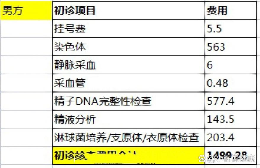  初检项目