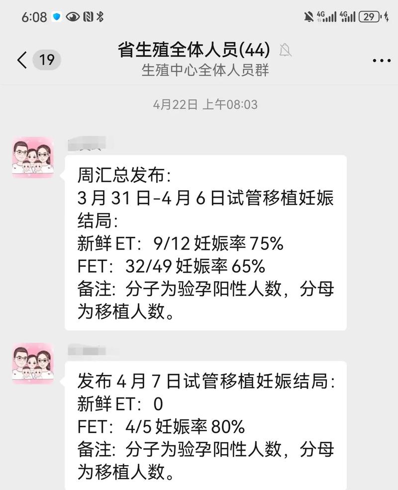 试管婴儿成活率