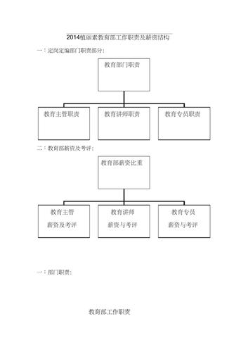 教育职责