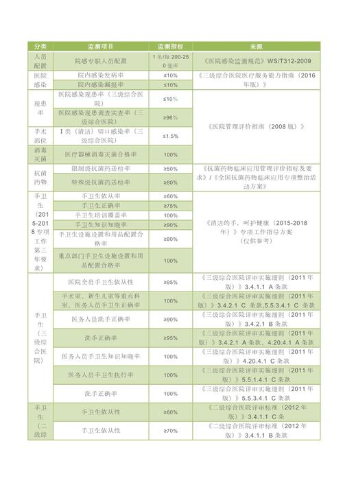 医院频率