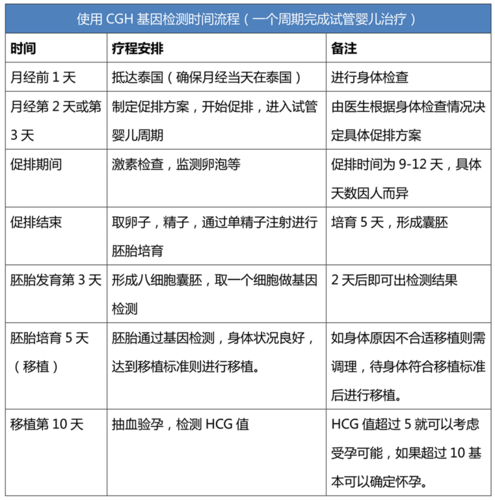 医院贷款试管婴儿是否可行？