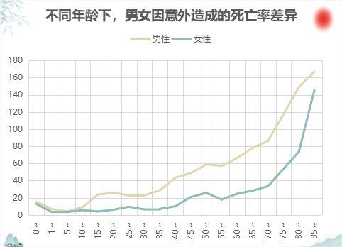  意外死亡率