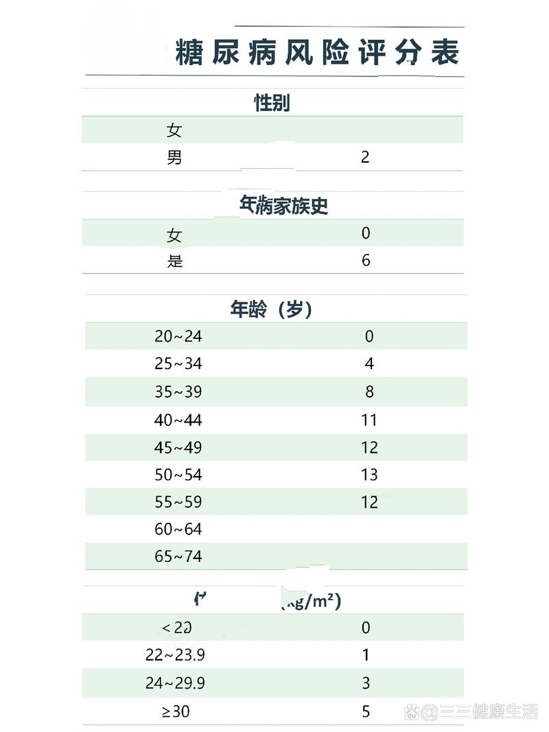 糖尿病风险