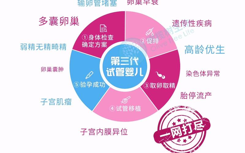 衡阳三代试管婴儿技术怎么样？