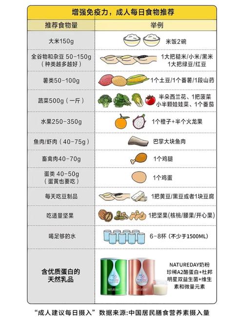 营养需求