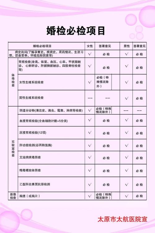 男方检查项目