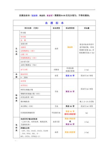 试管技术分类