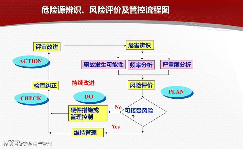 风险判断