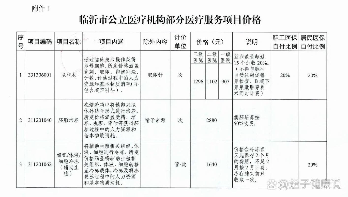 试管婴儿报销政策