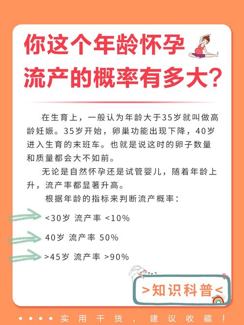 试管婴儿流产的概率有多大？