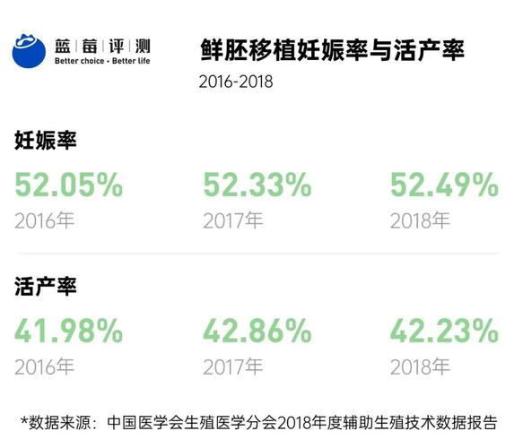 盆腔结核影响试管婴儿成功率吗？