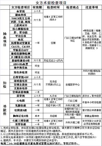 试管婴儿：找熟人是否真正靠谱？