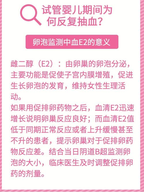 贫血对试管婴儿的影响有多大？