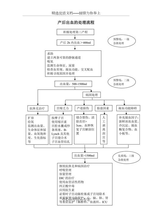 流血处理