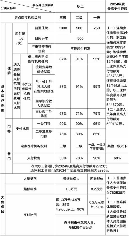  报销标准