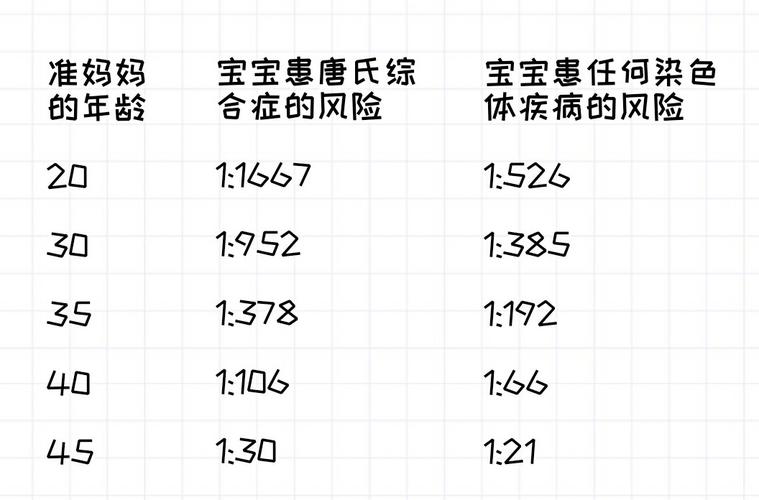 多胞胎概率