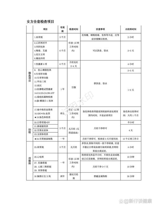 试管婴儿检查需不需要胸透？