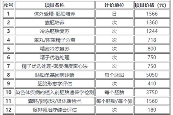 试管婴儿医院一般需要住院几天？