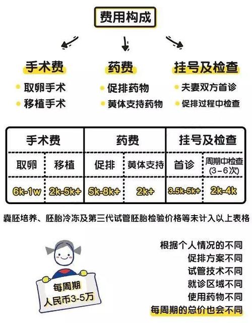 试管婴儿人数多少合适？