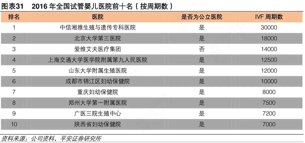 天元医院试管婴儿成功率有多高？