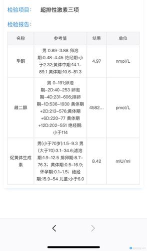 试管婴儿与孕酮水平是否相关？