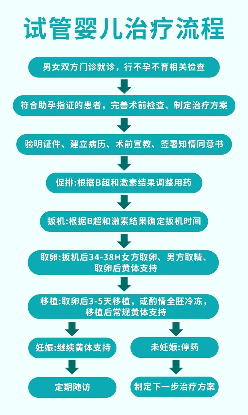 医院对试管婴儿手术信息保密吗？