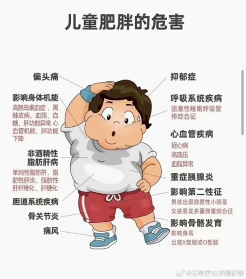 孩子不易发胖