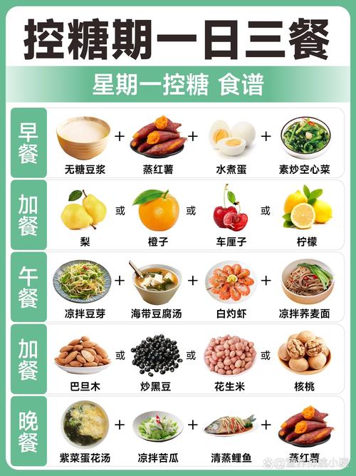 饮食时间点