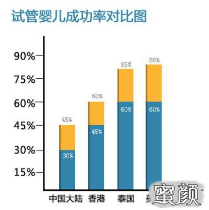 试管婴儿安全期到多久？全方位解析