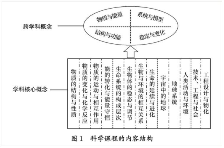 核心原理