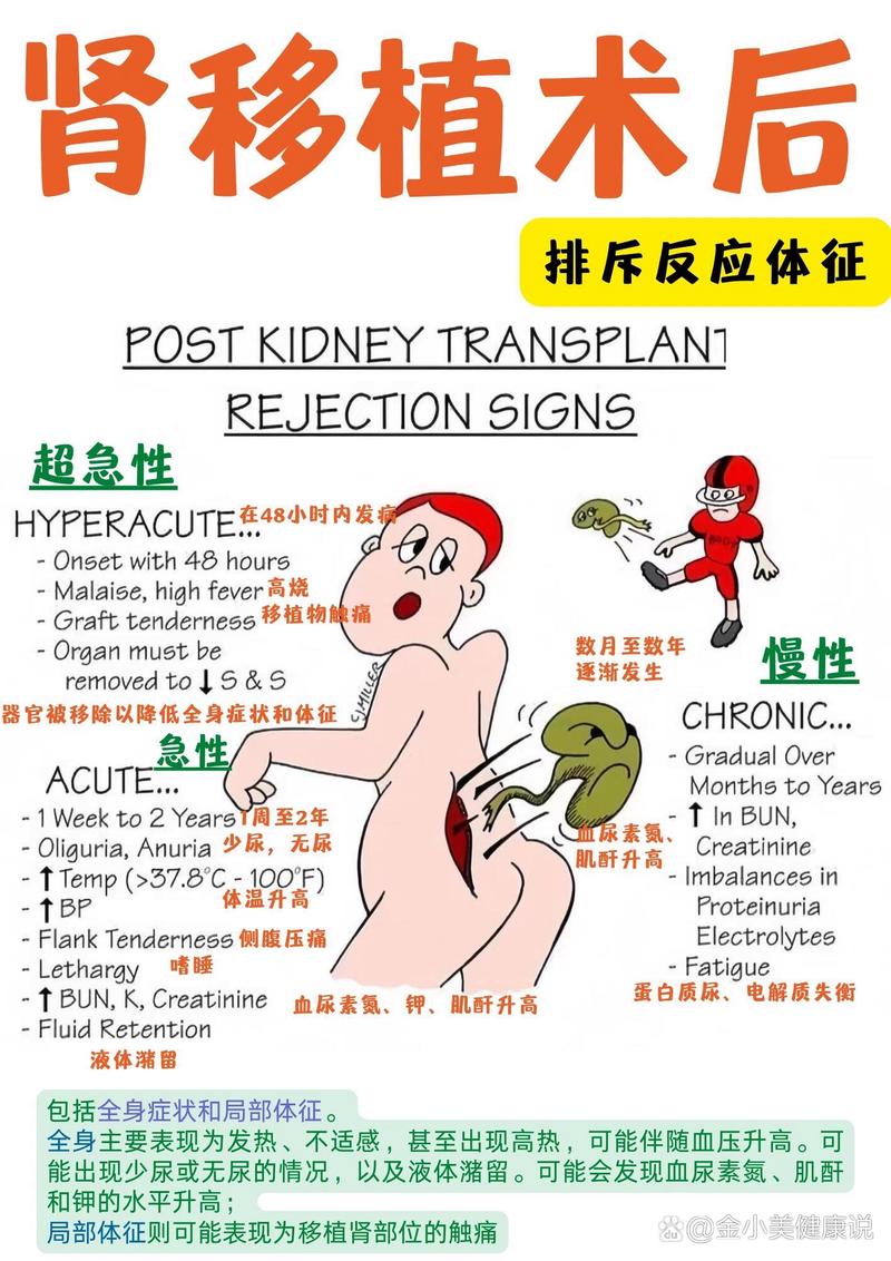 移植后反应