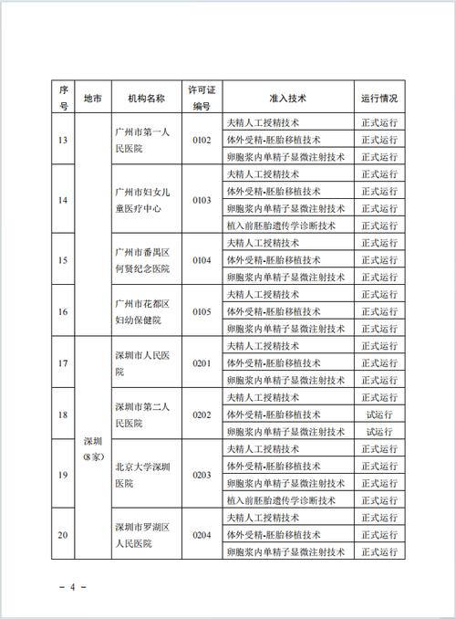 肇庆试管婴儿、三代试管婴儿、试管婴儿费用