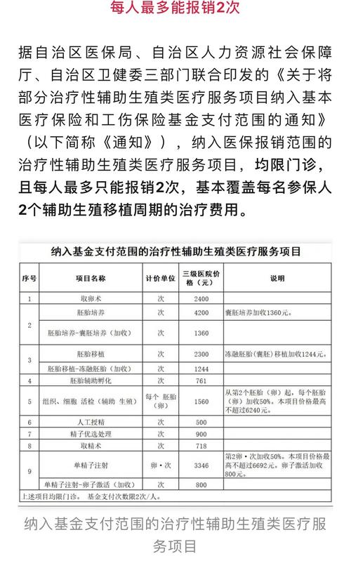 商业保险如何报销试管婴儿费用？