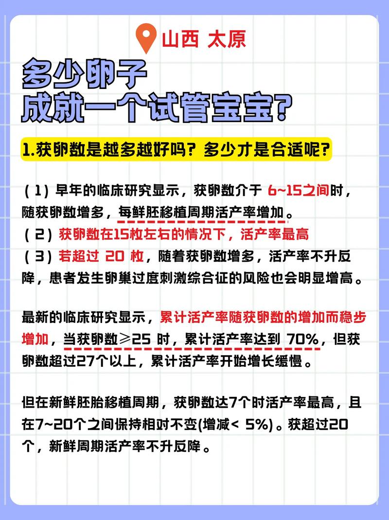 试管婴儿后卵泡缺失：怎么办？