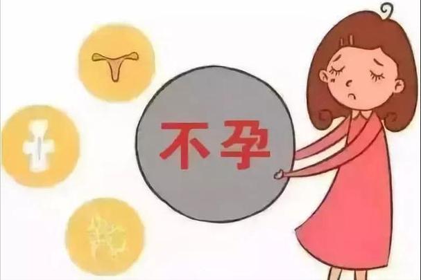 女性不孕症