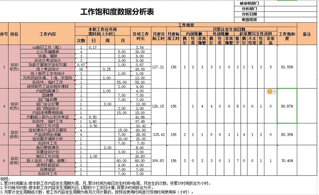 工作性质强度