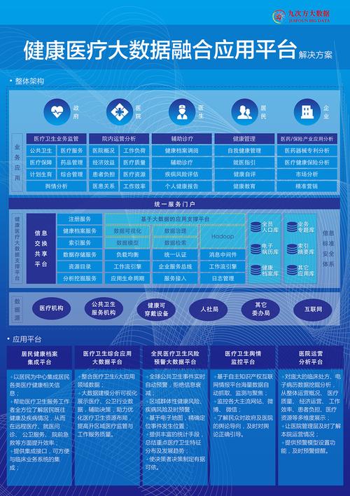 医疗解决方案