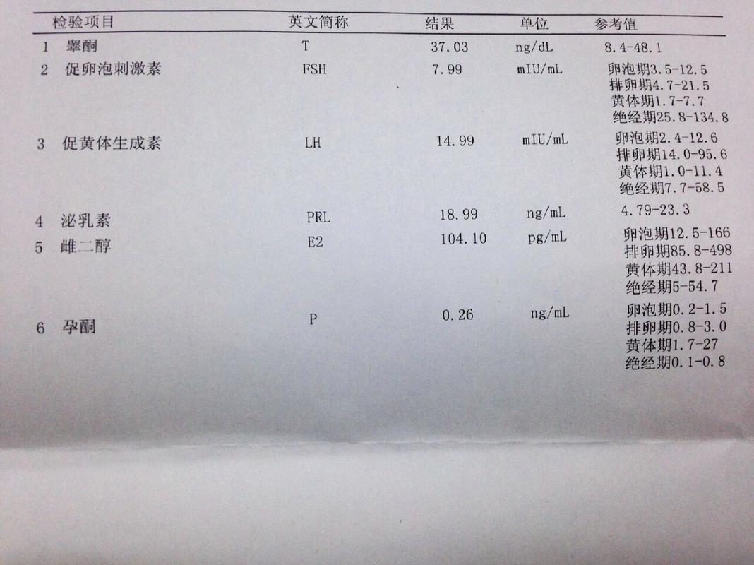 性激素六项检查