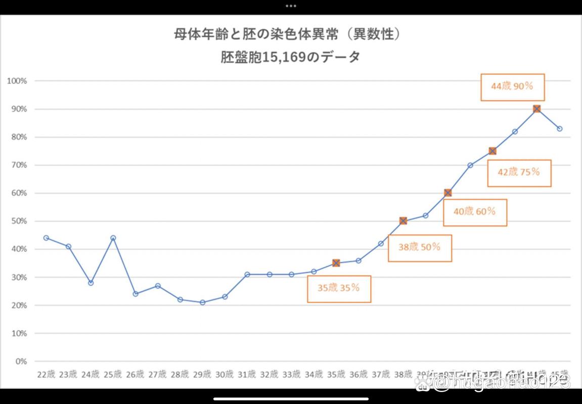 试管婴儿最晚几天能成功？