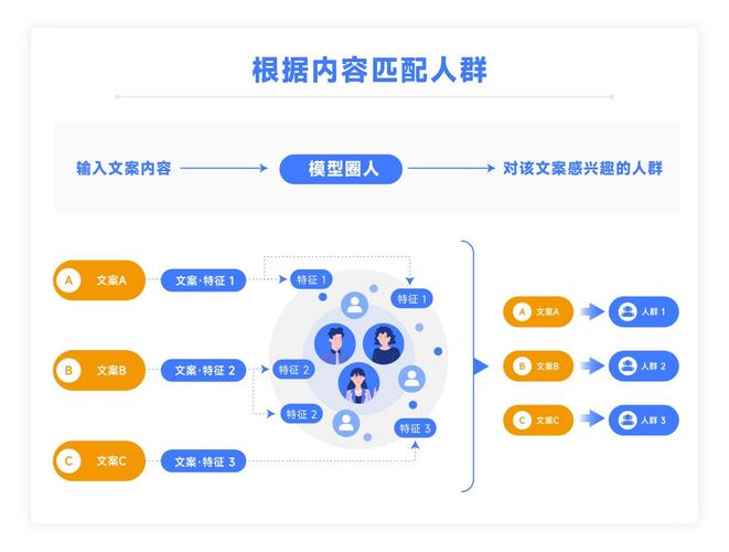 不同方案适用人群