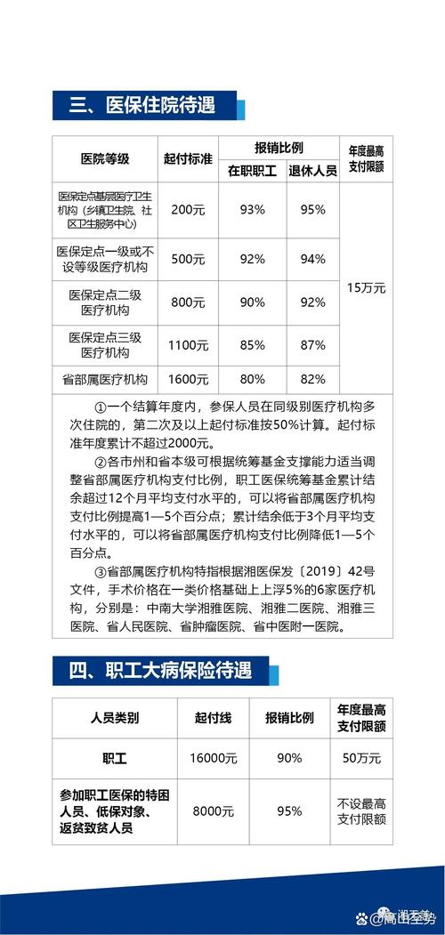 报销比例